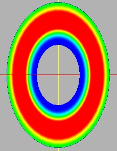 Rotordynamic Clutch